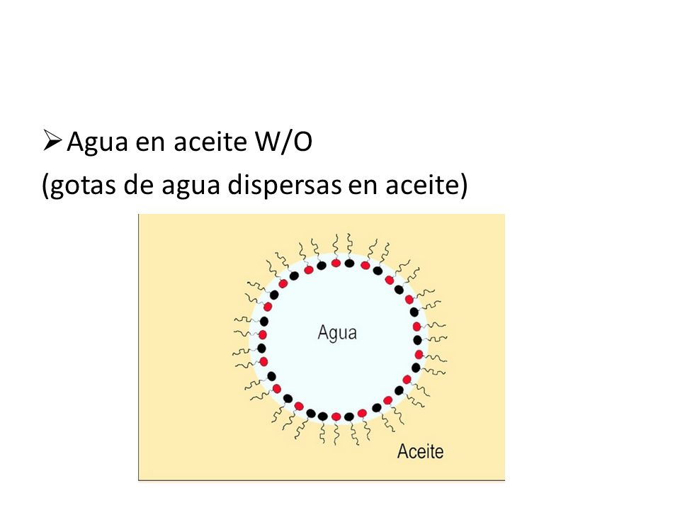 Agua en aceite W/O (gotas de agua dispersas en aceite)
