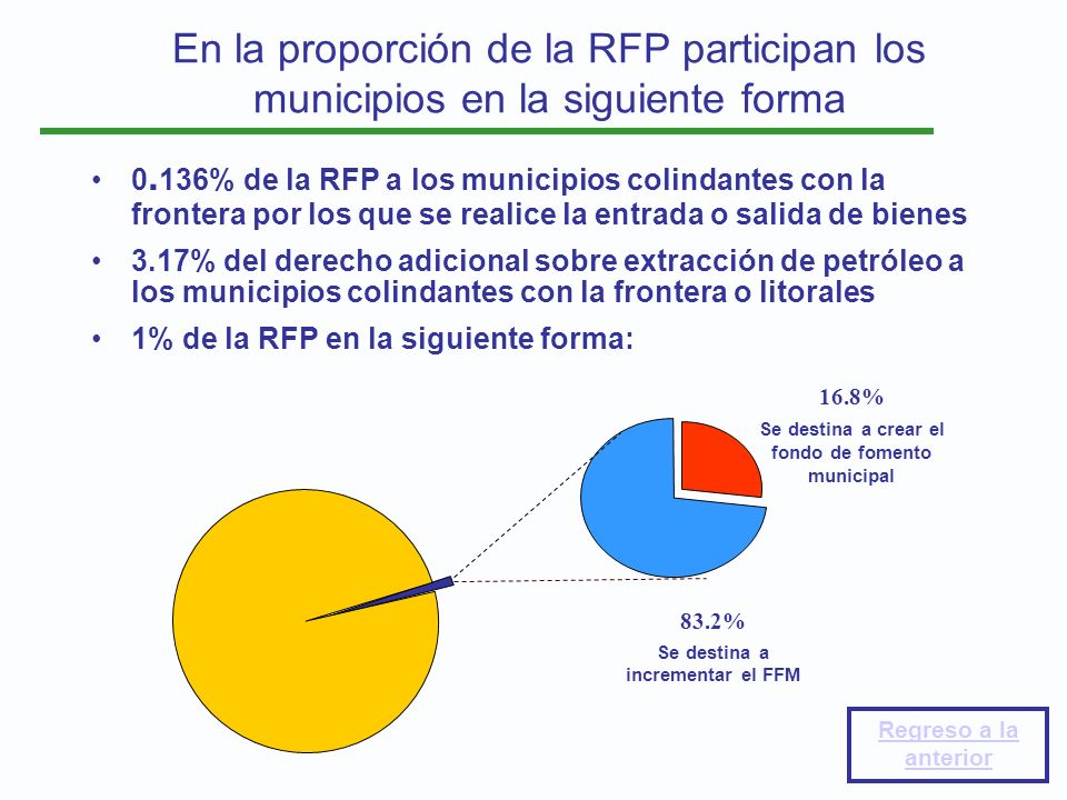 En la proporción de la RFP participan los municipios en la siguiente forma