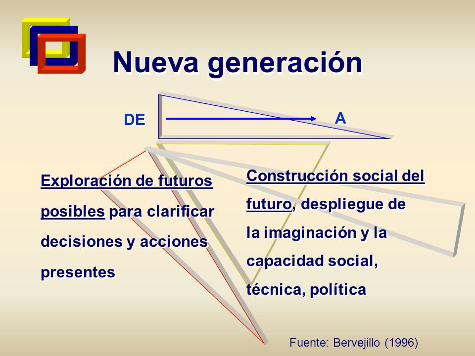 Nueva generación DE Exploración de futuros posibles para clarificar