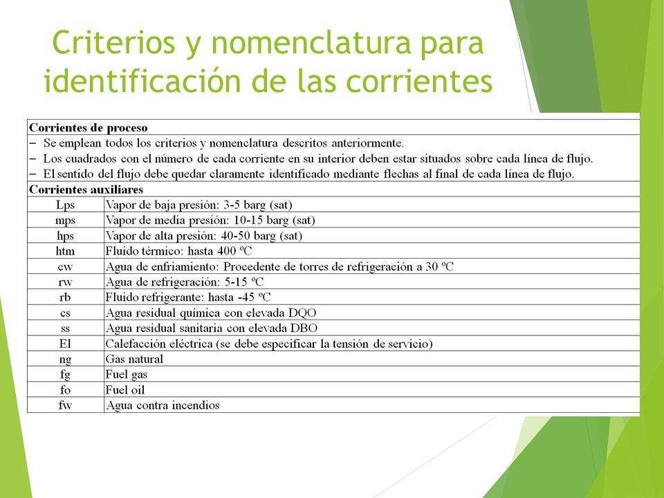 Criterios y nomenclatura para identificación de las corrientes