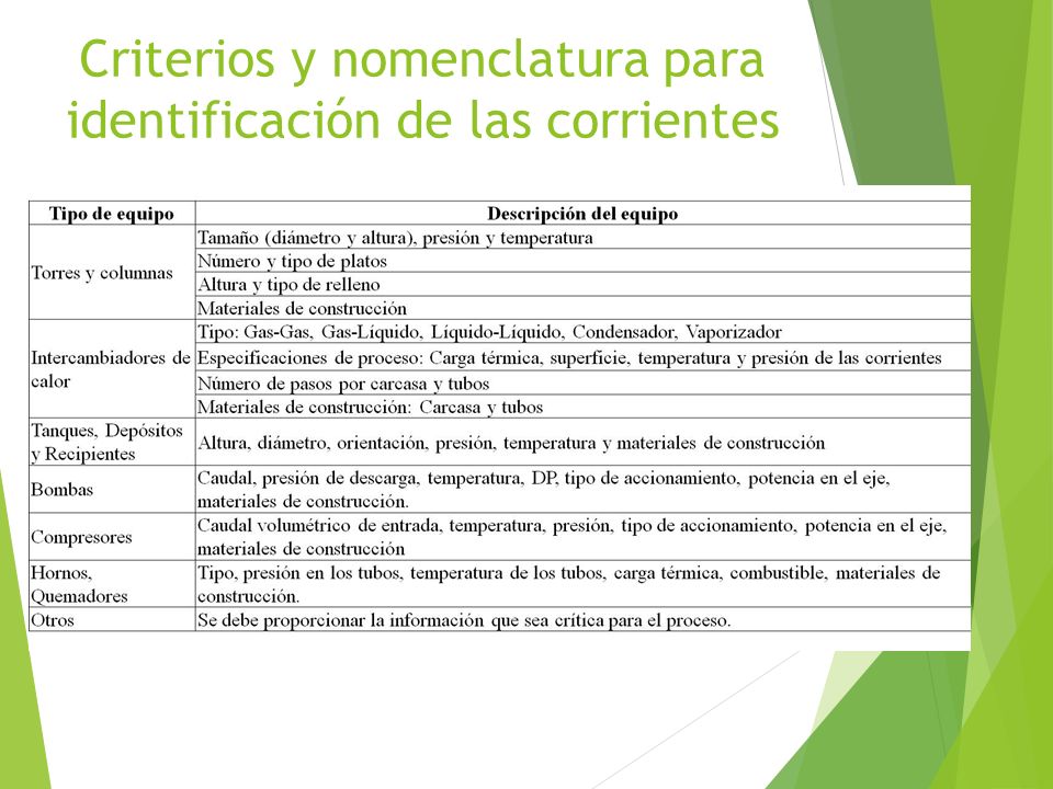 Criterios y nomenclatura para identificación de las corrientes
