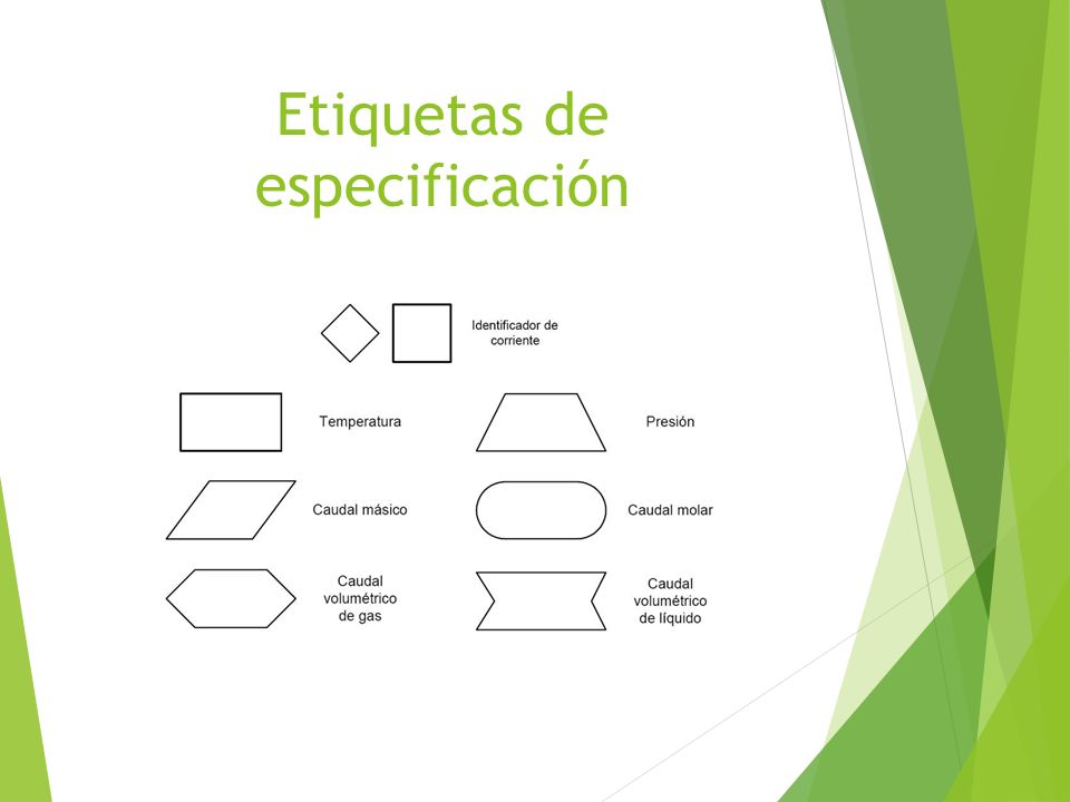 Etiquetas de especificación