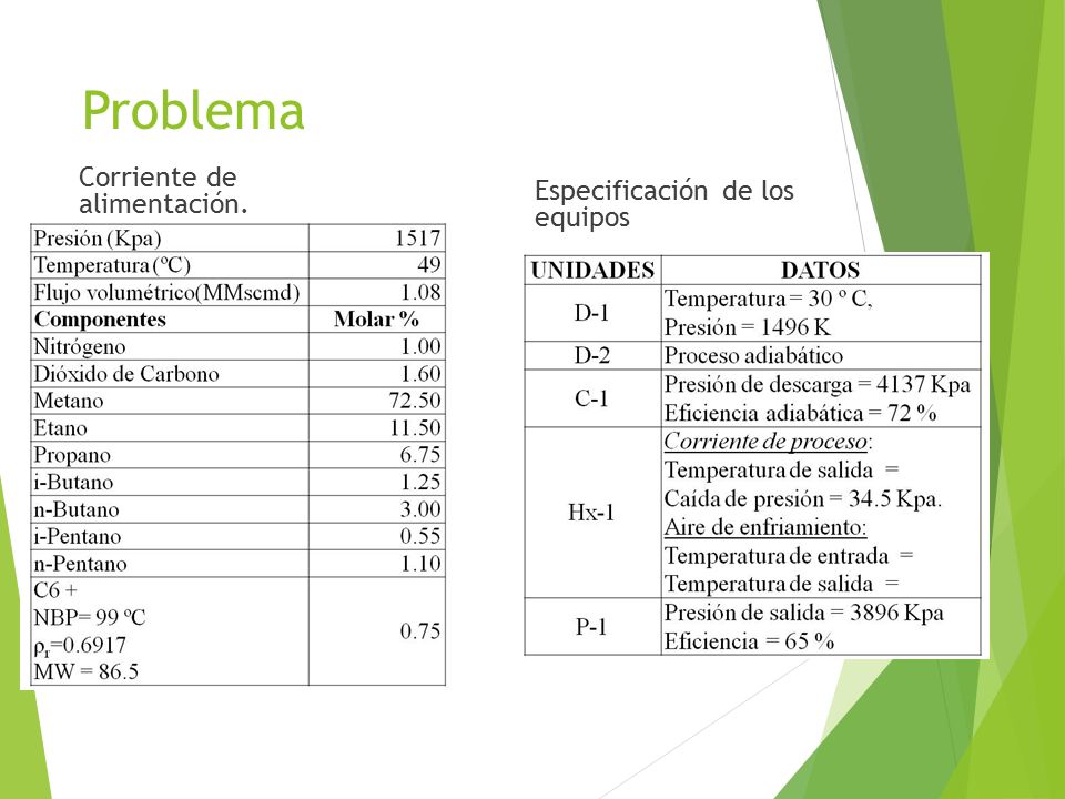 Problema Corriente de alimentación. Especificación de los equipos