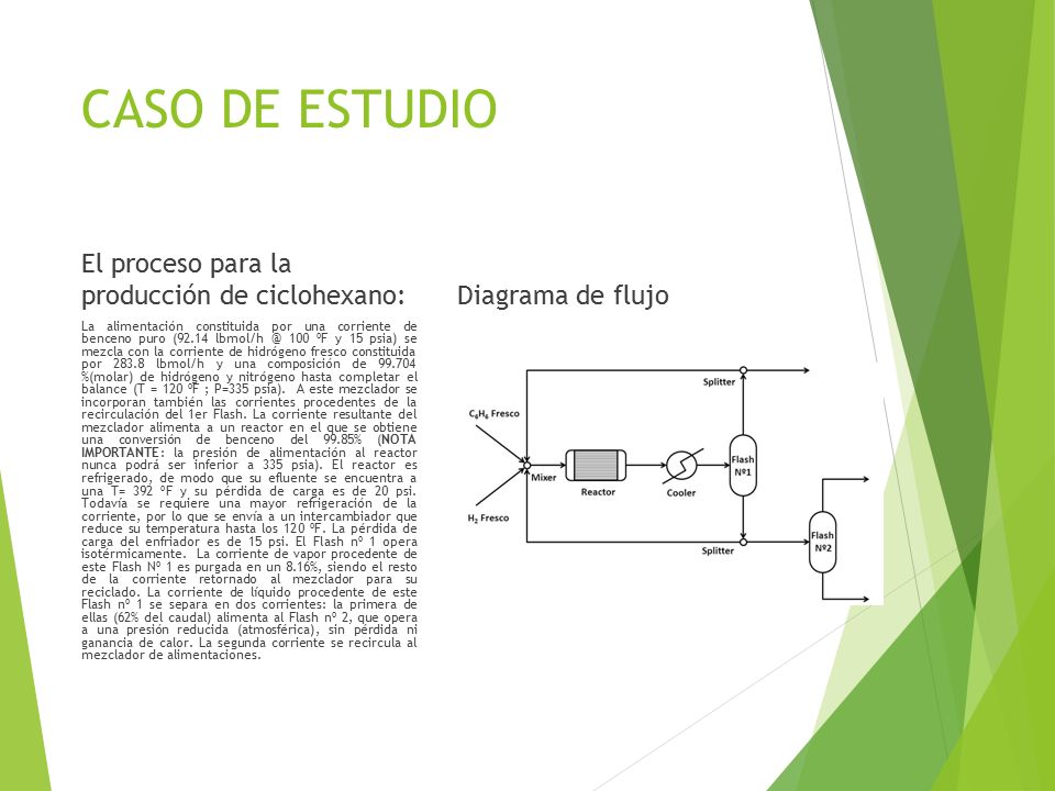 CASO DE ESTUDIO El proceso para la producción de ciclohexano: