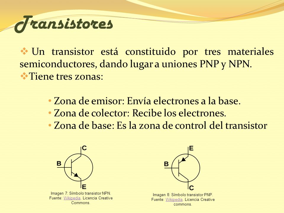 Transistores Un transistor está constituido por tres materiales semiconductores, dando lugar a uniones PNP y NPN.