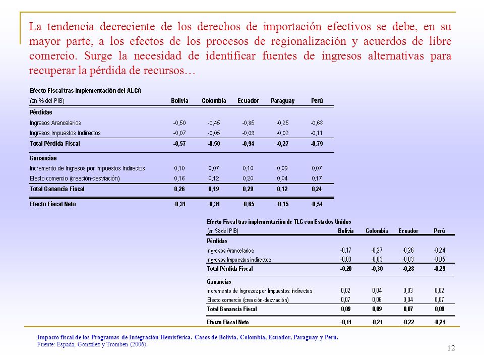 La tendencia decreciente de los derechos de importación efectivos se debe, en su mayor parte, a los efectos de los procesos de regionalización y acuerdos de libre comercio. Surge la necesidad de identificar fuentes de ingresos alternativas para recuperar la pérdida de recursos…