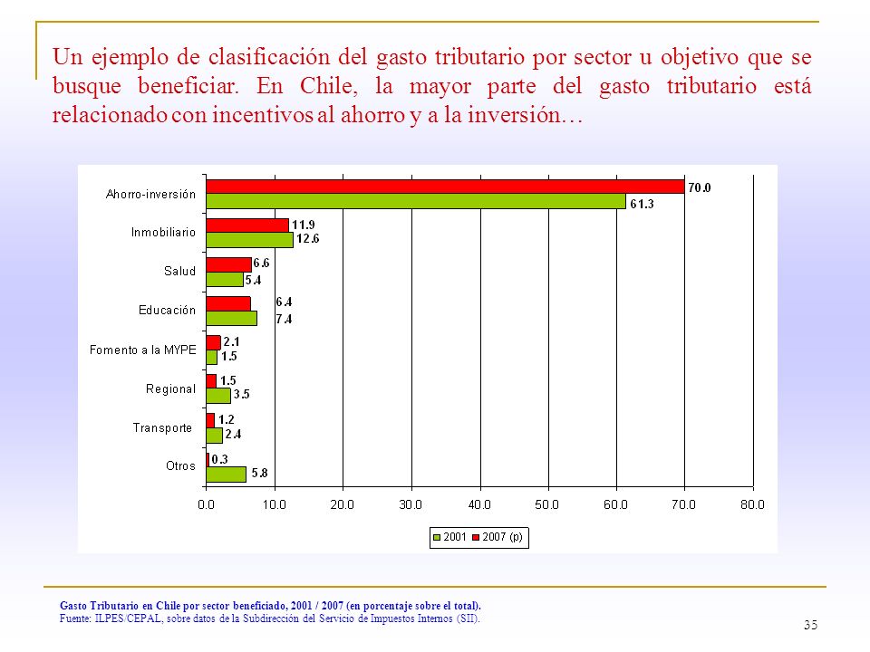 Un ejemplo de clasificación del gasto tributario por sector u objetivo que se busque beneficiar. En Chile, la mayor parte del gasto tributario está relacionado con incentivos al ahorro y a la inversión…