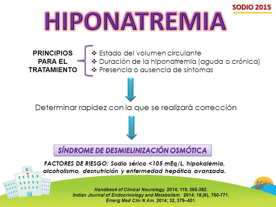 SODIO 2015 HIPONATREMIA. PRINCIPIOS PARA EL TRATAMIENTO. Estado del volumen circulante. Duración de la hiponatremia (aguda o crónica)