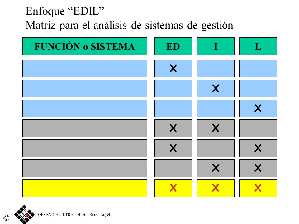 Enfoque EDIL Matriz para el análisis de sistemas de gestión