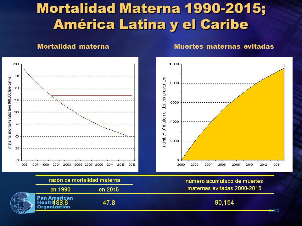 Mortalidad Materna ; América Latina y el Caribe