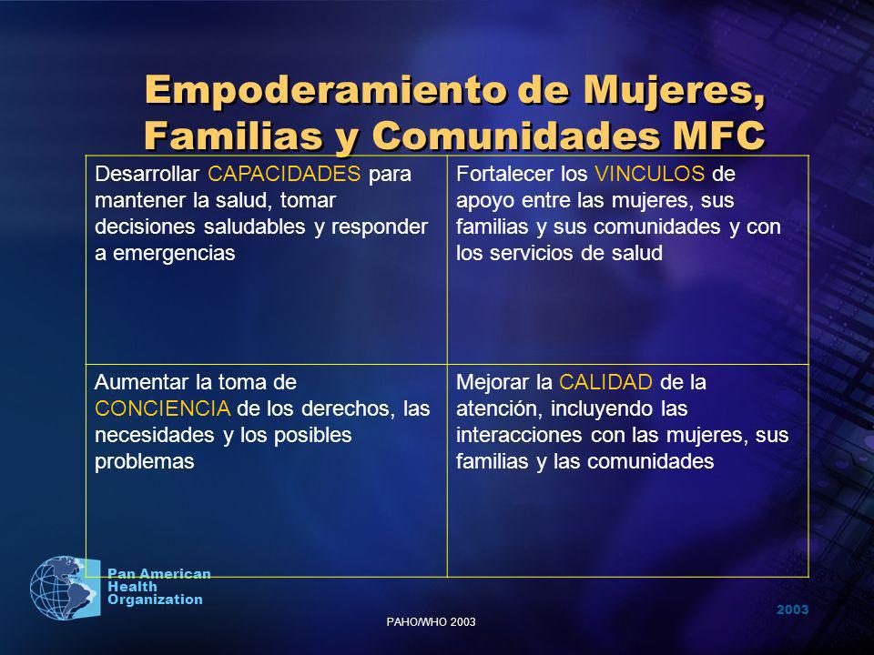 Empoderamiento de Mujeres, Familias y Comunidades MFC