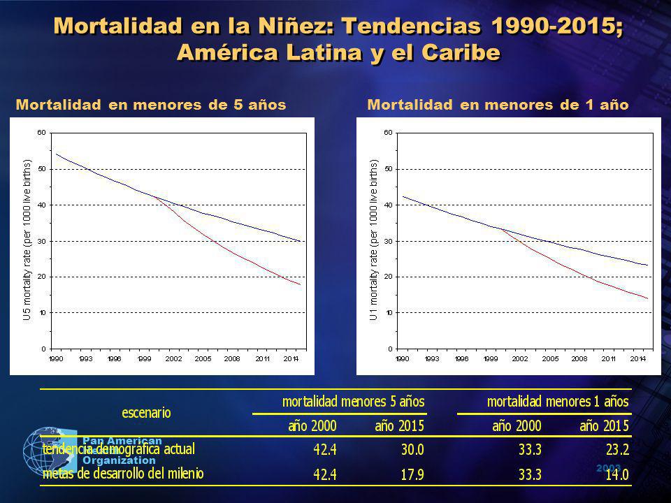 Mortalidad en la Niñez: Tendencias ; América Latina y el Caribe