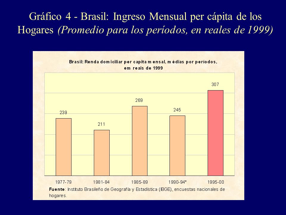 Gráfico 4 - Brasil: Ingreso Mensual per cápita de los Hogares (Promedio para los períodos, en reales de 1999)