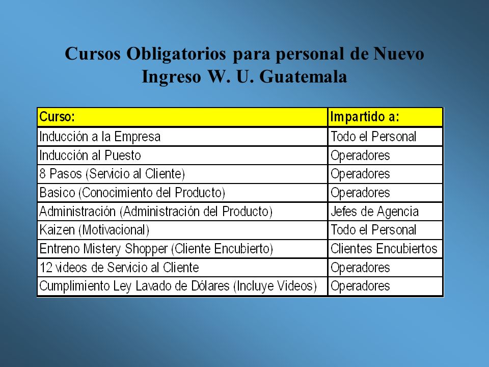 Cursos Obligatorios para personal de Nuevo Ingreso W. U. Guatemala