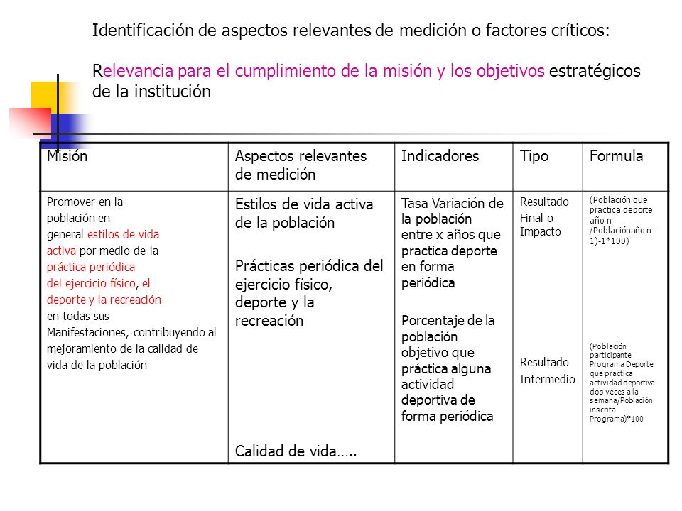 Identificación de aspectos relevantes de medición o factores críticos: Relevancia para el cumplimiento de la misión y los objetivos estratégicos de la institución