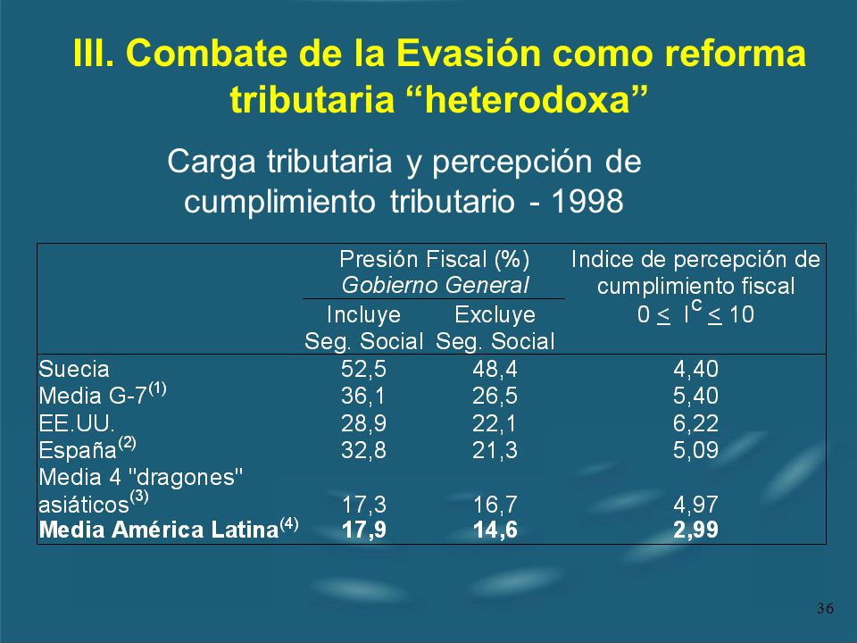 III. Combate de la Evasión como reforma tributaria heterodoxa