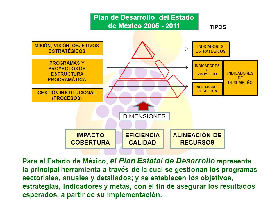 Plan de Desarrollo del Estado de México
