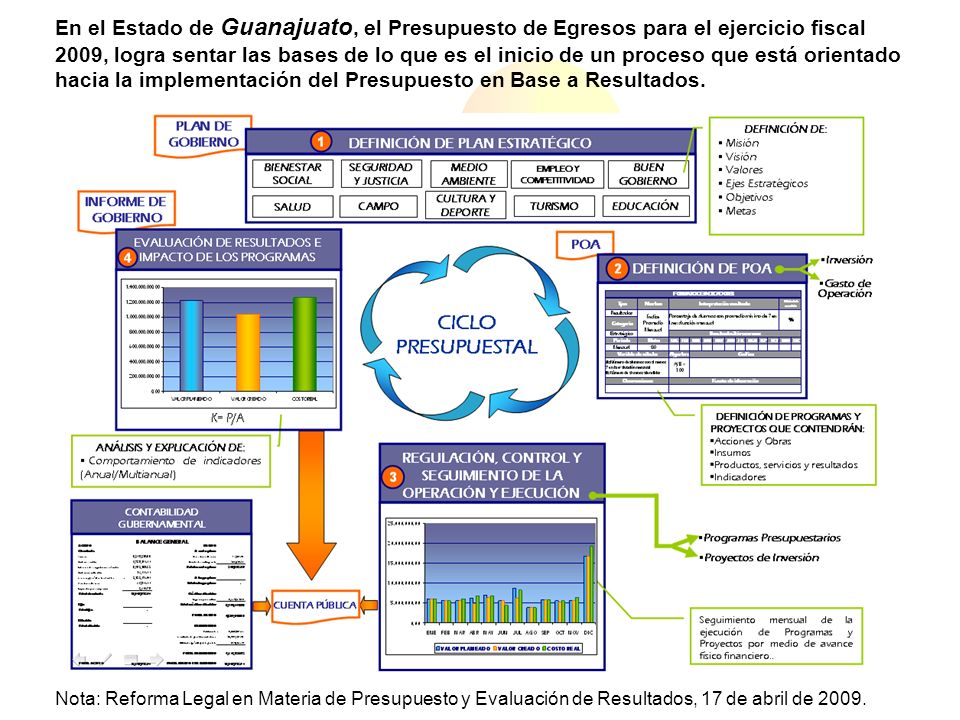 En el Estado de Guanajuato, el Presupuesto de Egresos para el ejercicio fiscal 2009, logra sentar las bases de lo que es el inicio de un proceso que está orientado hacia la implementación del Presupuesto en Base a Resultados.