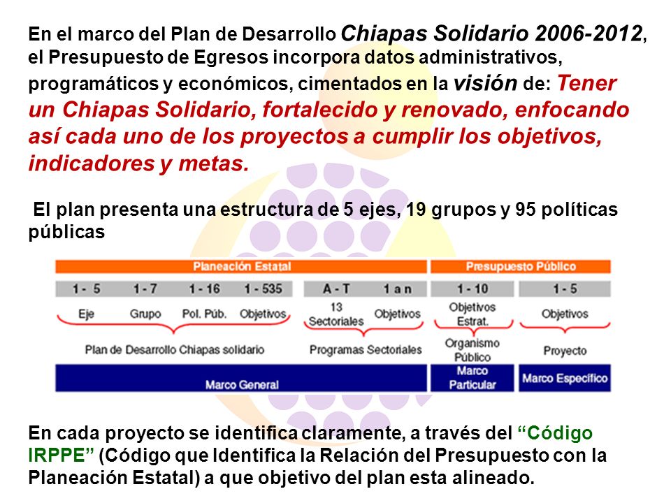 En el marco del Plan de Desarrollo Chiapas Solidario , el Presupuesto de Egresos incorpora datos administrativos, programáticos y económicos, cimentados en la visión de: Tener un Chiapas Solidario, fortalecido y renovado, enfocando así cada uno de los proyectos a cumplir los objetivos, indicadores y metas.
