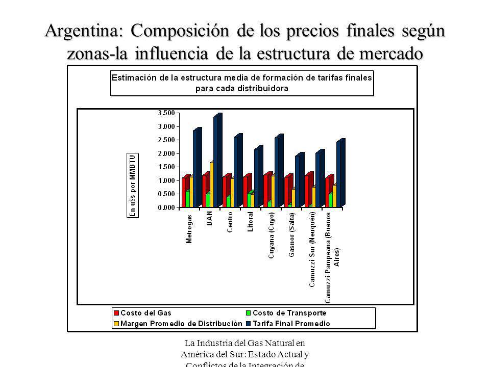 Argentina: Composición de los precios finales según zonas-la influencia de la estructura de mercado