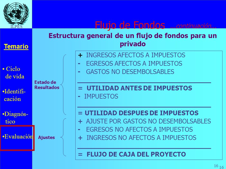 Estructura general de un flujo de fondos para un privado