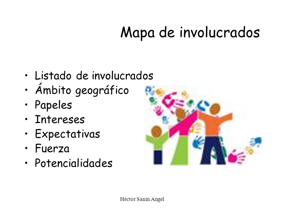 Mapa de involucrados Listado de involucrados Ámbito geográfico Papeles