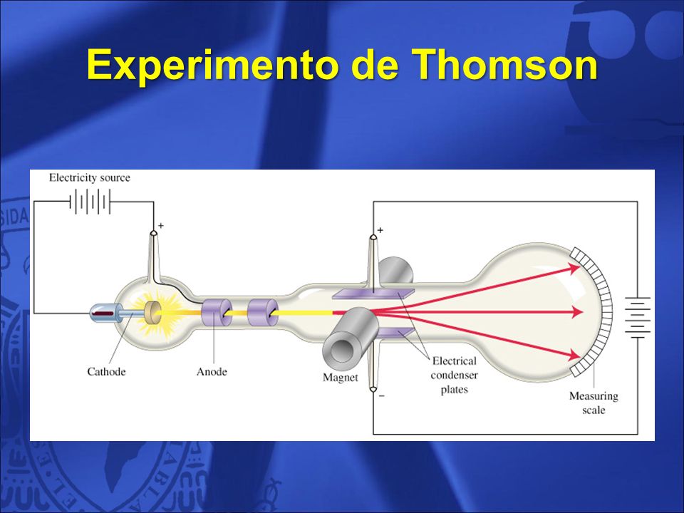 Segunda Sesión Modelo atómico de Thomson Modelo atómico de Rutherford. -  ppt descargar