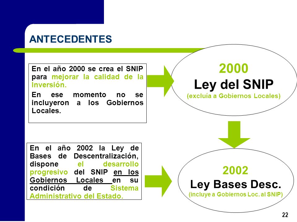 (excluía a Gobiernos Locales) (incluye a Gobiernos Loc. al SNIP)
