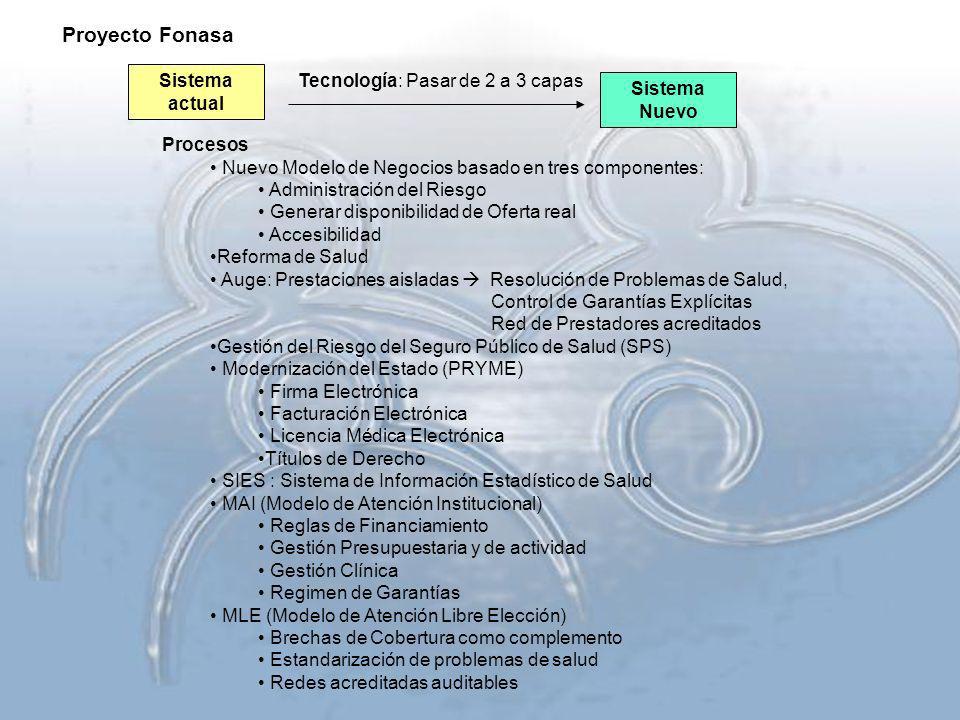 Proyecto Fonasa Sistema actual Tecnología: Pasar de 2 a 3 capas