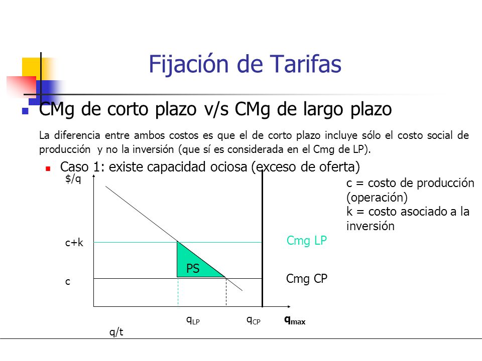Fijación de Tarifas CMg de corto plazo v/s CMg de largo plazo
