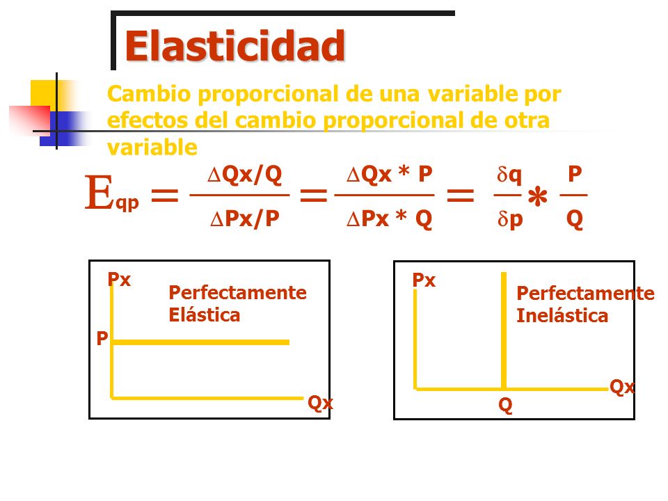 Elasticidad Cambio proporcional de una variable por efectos del cambio proporcional de otra variable.