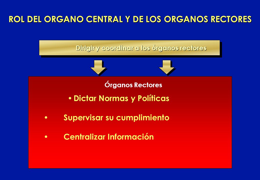 ROL DEL ORGANO CENTRAL Y DE LOS ORGANOS RECTORES