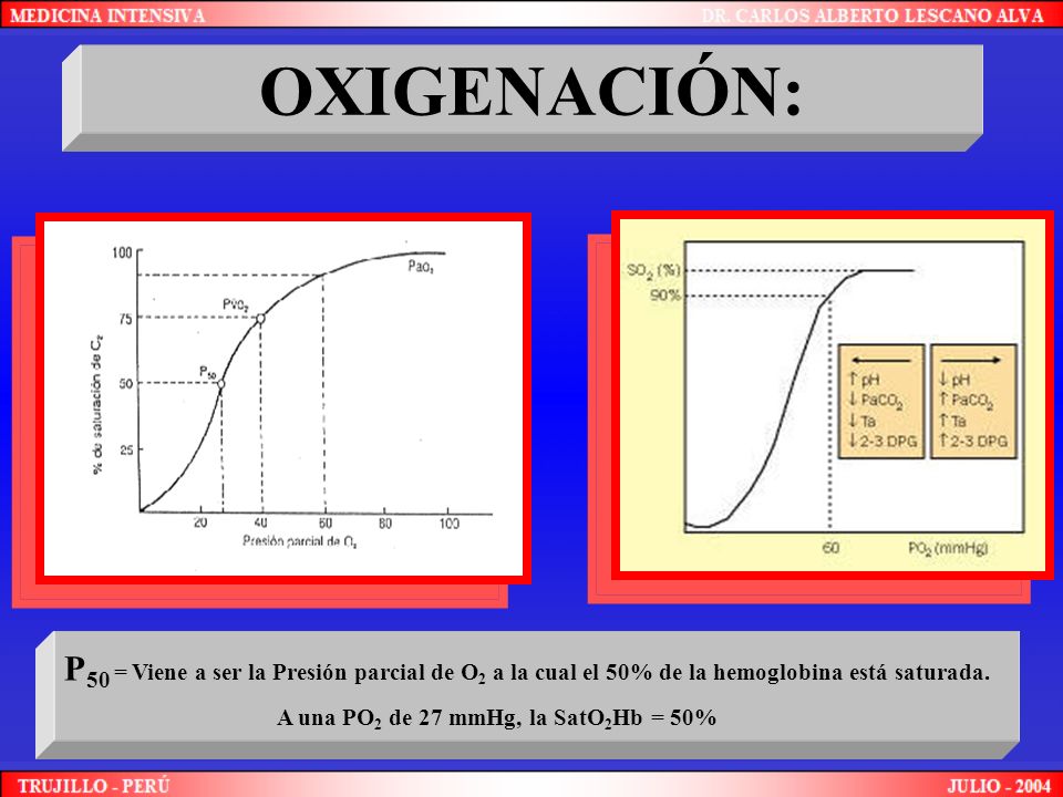 OXIGENACIÓN: P50 = Viene a ser la Presión parcial de O2 a la cual el 50% de la hemoglobina está saturada.