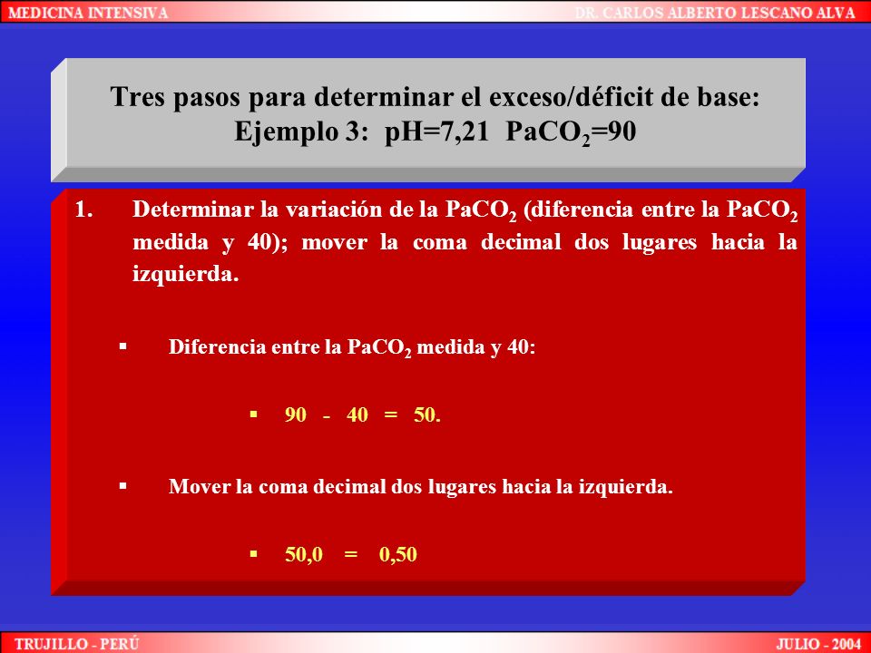 Tres pasos para determinar el exceso/déficit de base: Ejemplo 3: pH=7,21 PaCO2=90