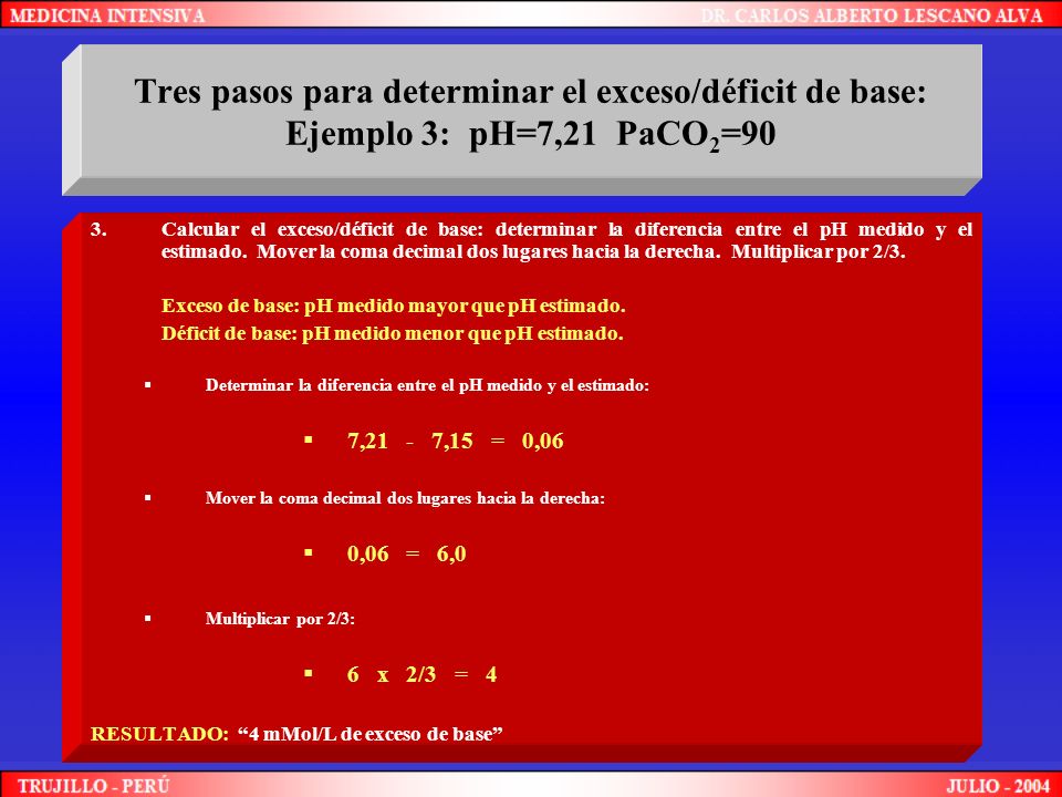 Tres pasos para determinar el exceso/déficit de base: Ejemplo 3: pH=7,21 PaCO2=90