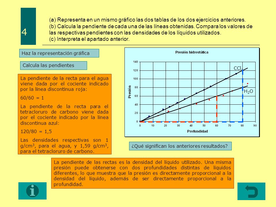 (a) Representa en un mismo gráfico las dos tablas de los dos ejercicios anteriores. (b) Calcula la pendiente de cada una de las líneas obtenidas. Compara los valores de las respectivas pendientes con las densidades de los líquidos utilizados. (c) Interpreta el apartado anterior.