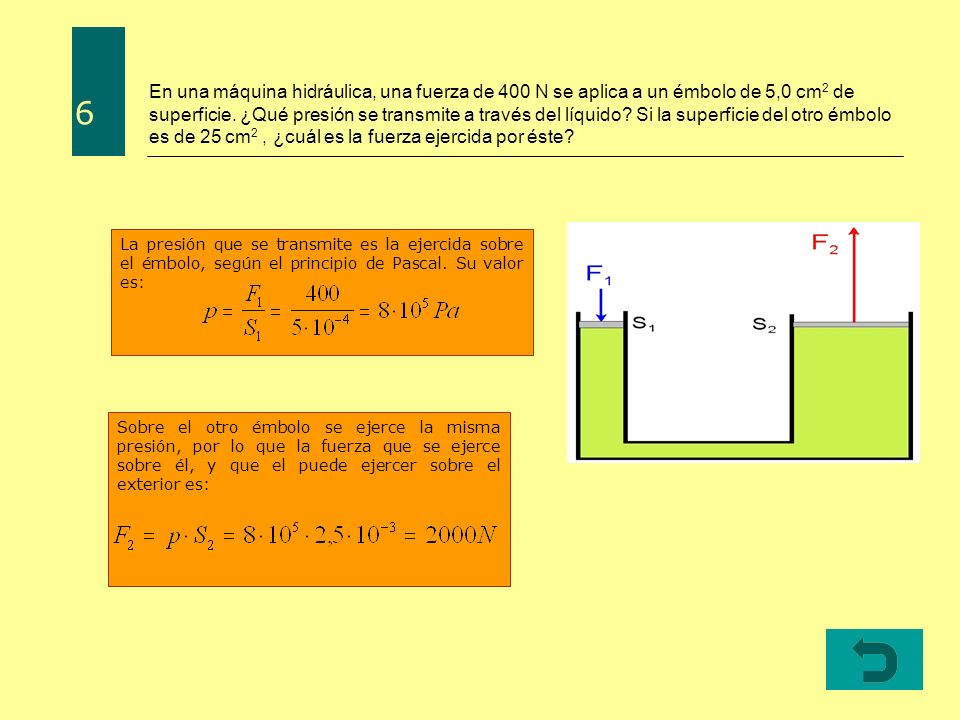 En una máquina hidráulica, una fuerza de 400 N se aplica a un émbolo de 5,0 cm2 de superficie. ¿Qué presión se transmite a través del líquido Si la superficie del otro émbolo es de 25 cm2 , ¿cuál es la fuerza ejercida por éste