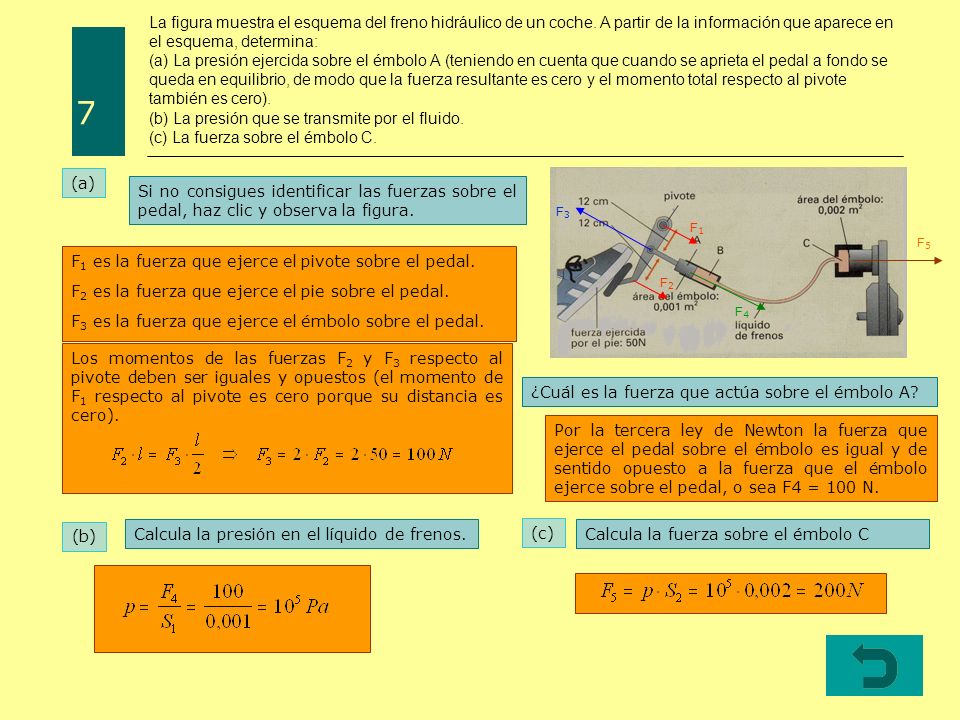 La figura muestra el esquema del freno hidráulico de un coche