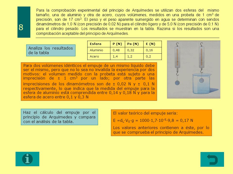 Para la comprobación experimental del principio de Arquímedes se utilizan dos esferas del mismo tamaño, una de aluminio y otra de acero, cuyos volúmenes, medidos en una probeta de 1 cm3 de precisión, son de 17 cm3. El peso y el peso aparente sumergido en agua se determinan con sendos dinamómetros de 1,0 N (con precisión de 0,02 N) para el cilindro ligero y de 5,0 N (con precisión de 0,1 N) para el cilindro pesado. Los resultados se muestran en la tabla. Razona si los resultados son una comprobación aceptable del principio de Arquímedes.