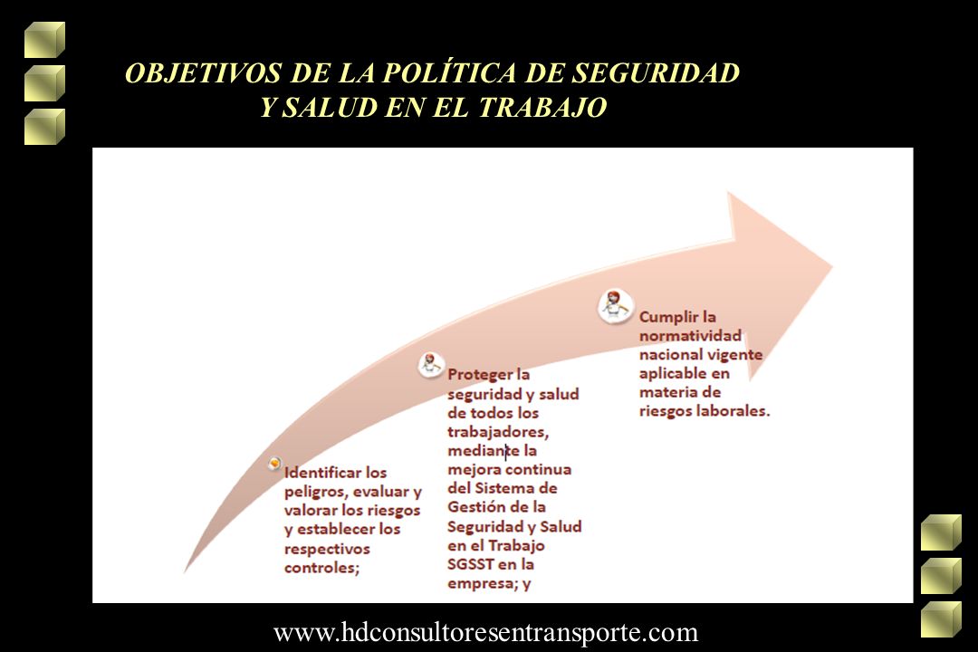 OBJETIVOS DE LA POLÍTICA DE SEGURIDAD Y SALUD EN EL TRABAJO