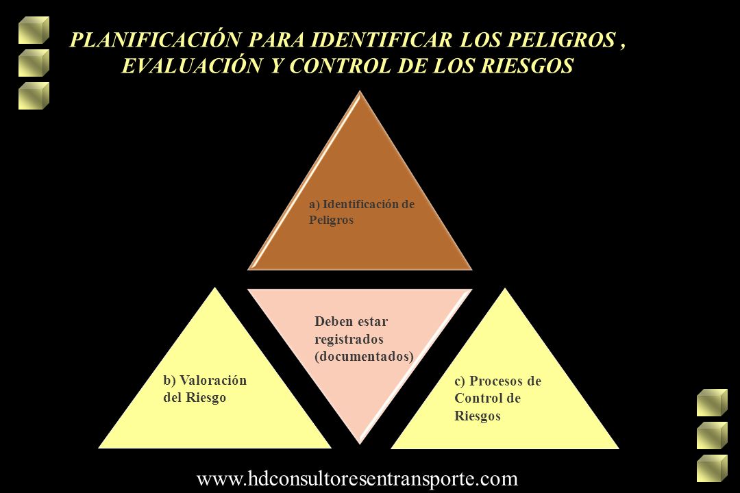 PLANIFICACIÓN PARA IDENTIFICAR LOS PELIGROS , EVALUACIÓN Y CONTROL DE LOS RIESGOS