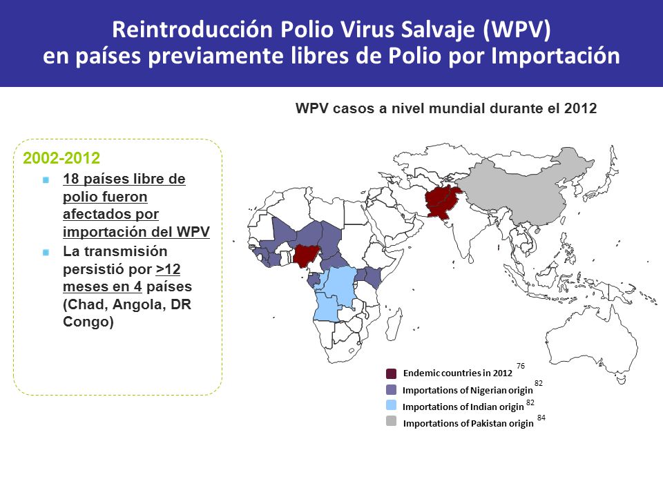Reintroducción Polio Virus Salvaje (WPV) en países previamente libres de Polio por Importación