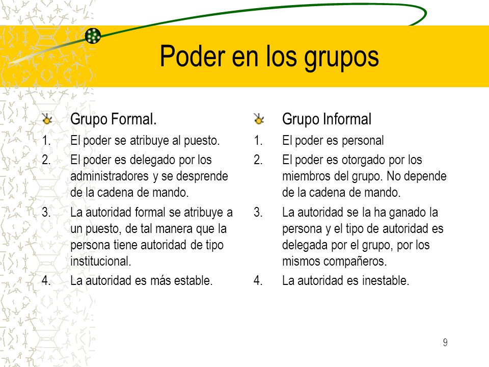 Poder en los grupos Grupo Formal. Grupo Informal