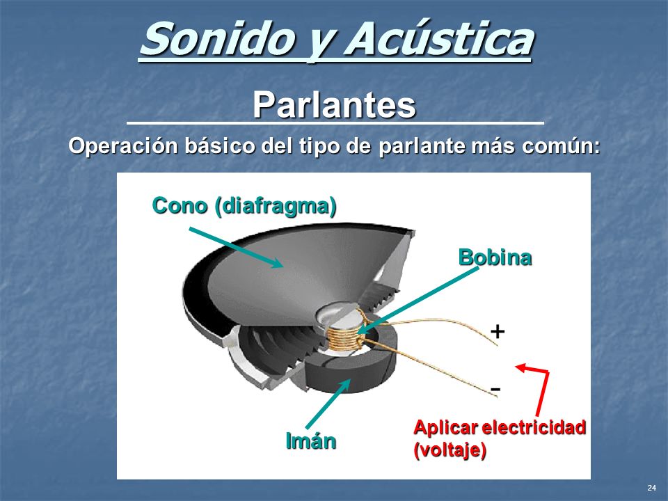 Operación básico del tipo de parlante más común: