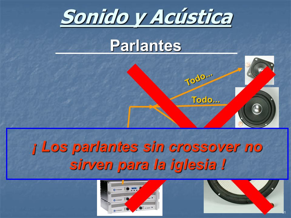 Sonido y Acústica Parlantes