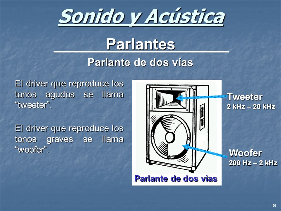 Sonido y Acústica Parlantes Parlante de dos vías Tweeter Woofer