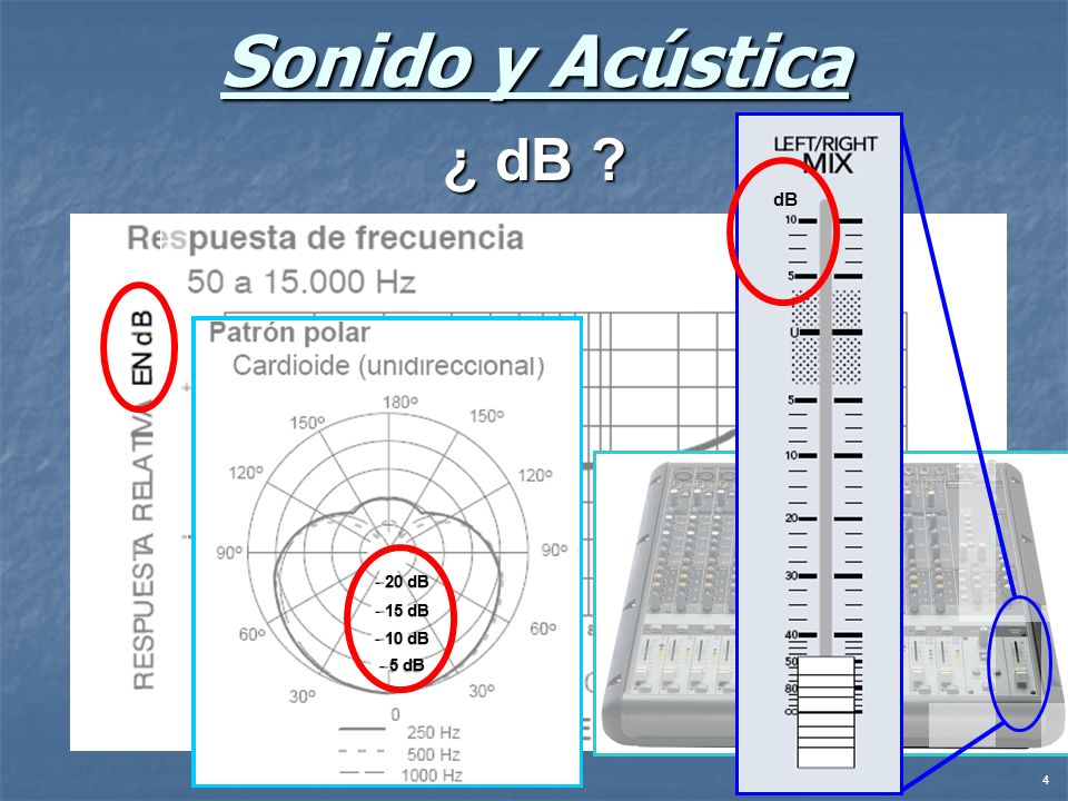 Sonido y Acústica - 20 dB - 15 dB - 10 dB - 5 dB dB ¿ dB