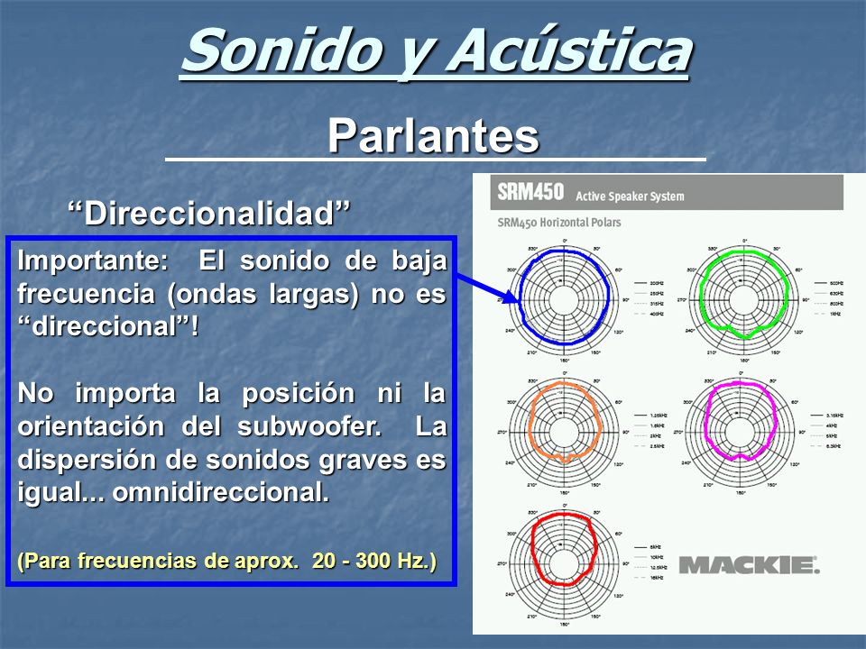 Sonido y Acústica Parlantes Direccionalidad 200 Hz – 400 Hz