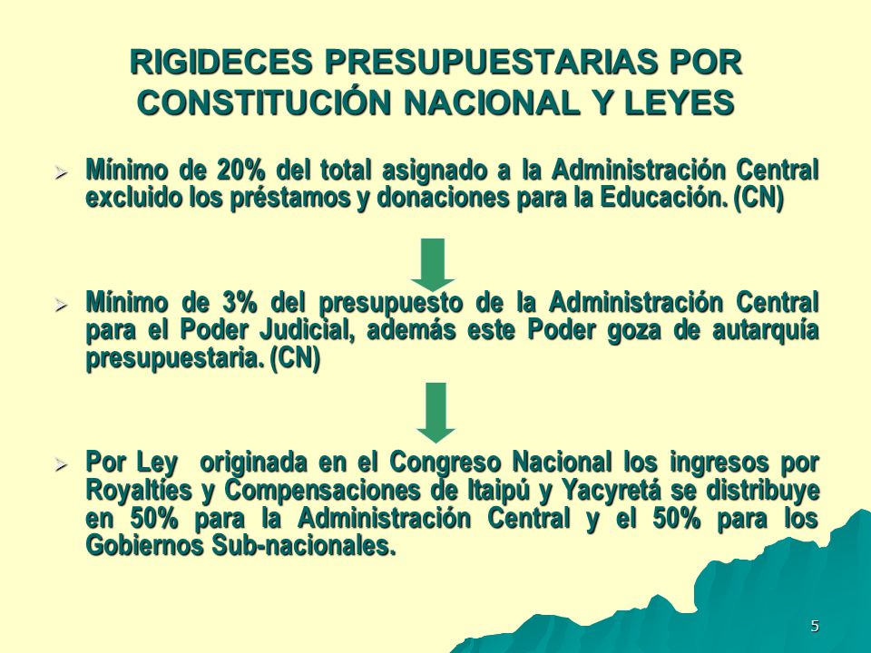 RIGIDECES PRESUPUESTARIAS POR CONSTITUCIÓN NACIONAL Y LEYES