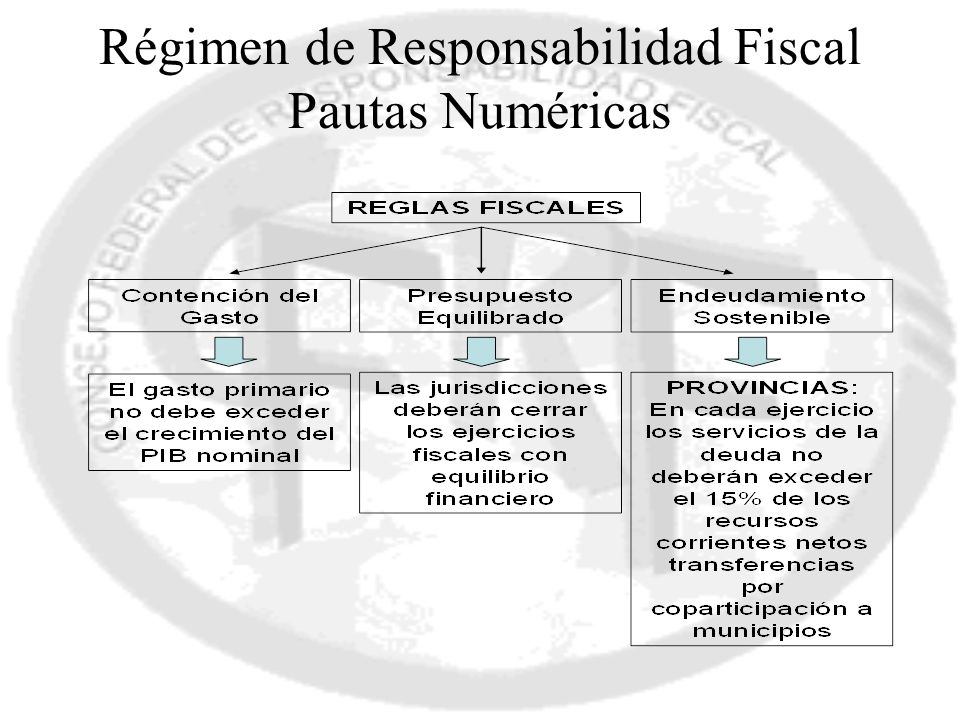 Régimen de Responsabilidad Fiscal Pautas Numéricas